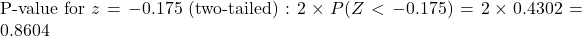 \text{P-value for } z = -0.175 \text{ (two-tailed)}: 2 \times P(Z < -0.175) = 2 \times 0.4302 = 0.8604