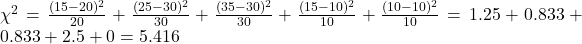 \chi^2 = \frac{(15-20)^2}{20} + \frac{(25-30)^2}{30} + \frac{(35-30)^2}{30} + \frac{(15-10)^2}{10} + \frac{(10-10)^2}{10} = 1.25 + 0.833 + 0.833 + 2.5 + 0 = 5.416