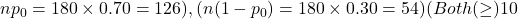 np_0 = 180 \times 0.70 = 126), (n(1 - p_0) = 180 \times 0.30 = 54) (Both (\geq) 10