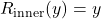 R_{\text{inner}}(y) = y