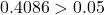 0.4086 > 0.05