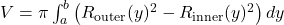 V = \pi \int_{a}^{b} \left( R_{\text{outer}}(y)^2 - R_{\text{inner}}(y)^2 \right) dy