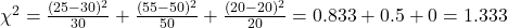 \chi^2 = \frac{(25-30)^2}{30} + \frac{(55-50)^2}{50} + \frac{(20-20)^2}{20} = 0.833 + 0.5 + 0 = 1.333