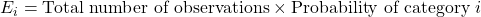 E_i = \text{Total number of observations} \times \text{Probability of category } i